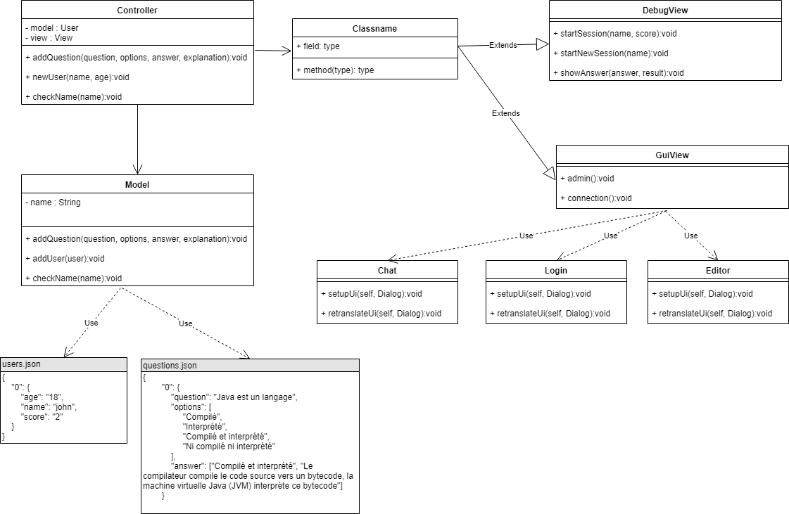 JavaQuizUML